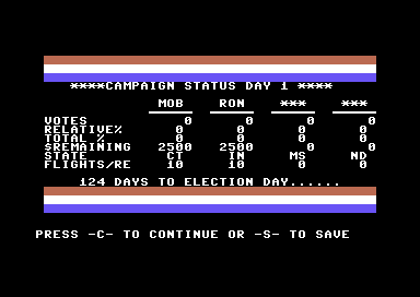 Presidential Campaign screenshot 3 for Commodore 64